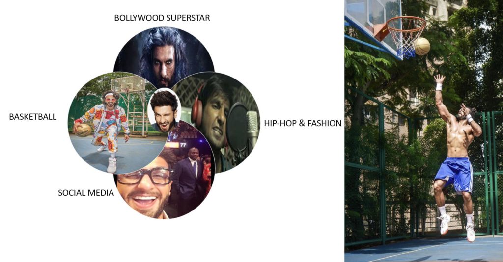 Bollywood's Ranveer Sing Named as the NBA's India Brand