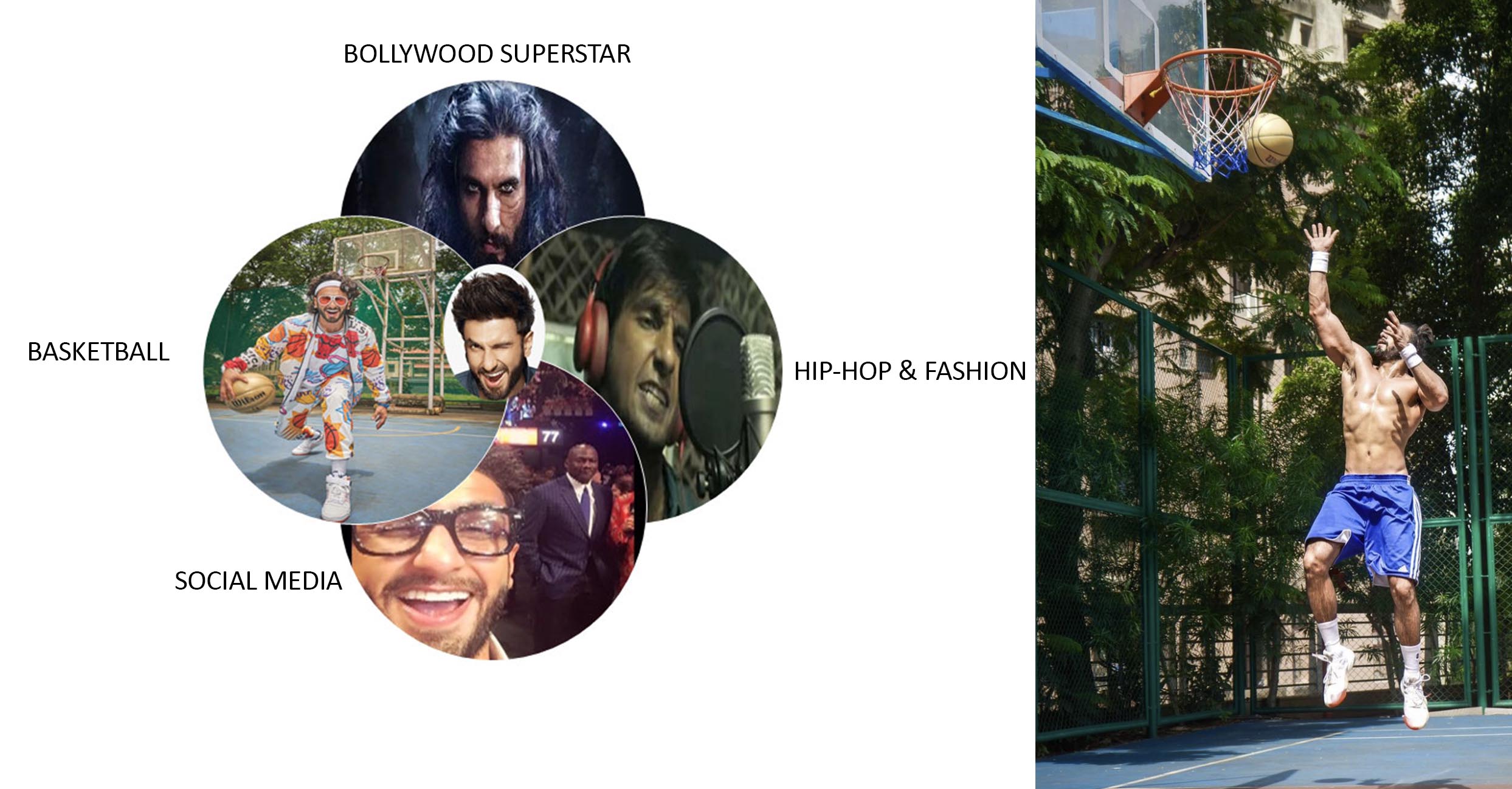 Scouting Report - is Ranveer Singh the ideal Brand Ambassador for